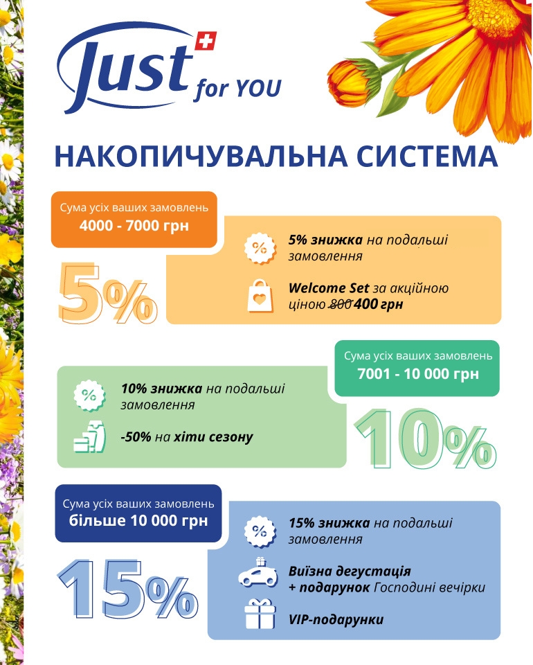 Програма лояльності